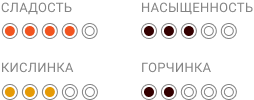 3 Maya_Индикаторы свойств кофе .png 3 Maya_Индикаторы свойств кофе .png