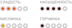 4 УТРО_Индикаторы свойств кофе .png