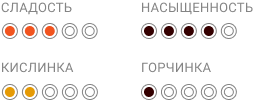 6 Passaggio_Индикаторы свойств кофе .png