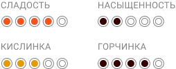 8 Ruco_Индикаторы свойств кофе .png 8 Ruco_Индикаторы свойств кофе .png