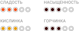 Uganda Kapcherva_Индикаторы свойств кофе.png Uganda Kapcherva_Индикаторы свойств кофе.png