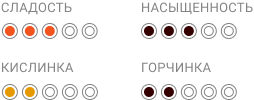 9 Risoluto_Индикаторы свойств кофе .png