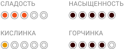 1 НАРОДНЫЙ_Индикаторы свойств кофе .png