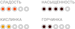 5 Mezzo_Индикаторы свойств кофе - копия.png